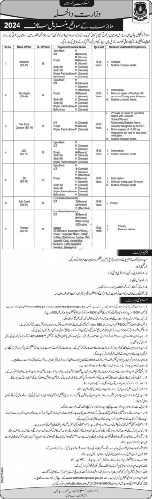 Islamabad Police Jobs 2024 – ICT Police Recruitment | Islamabadpolice.gov.pk